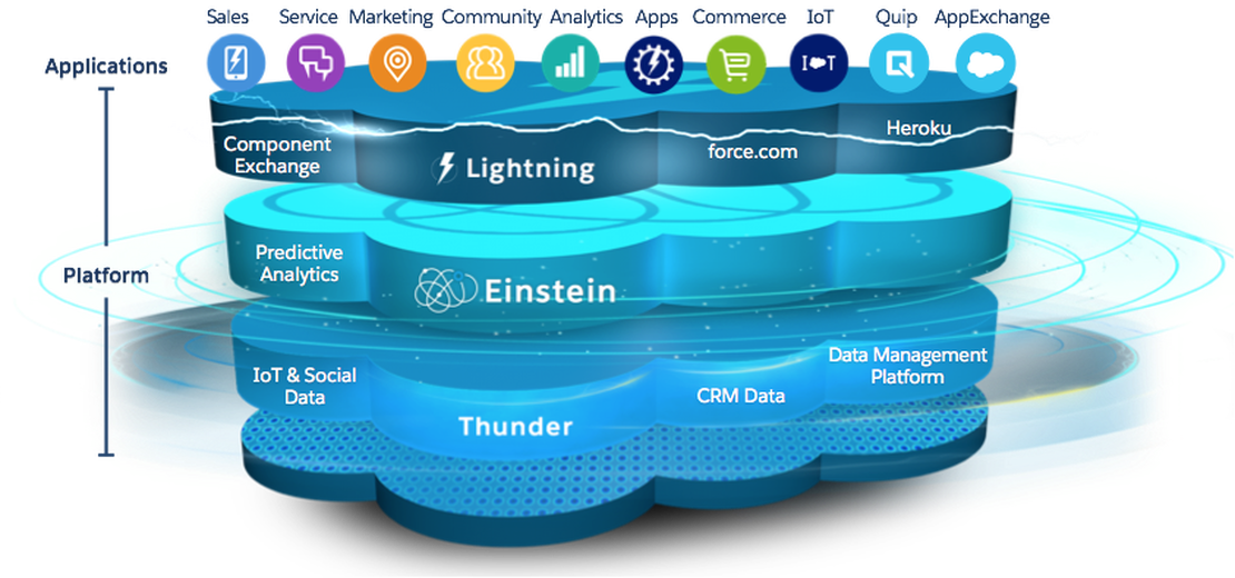 Cloud Infrastructure